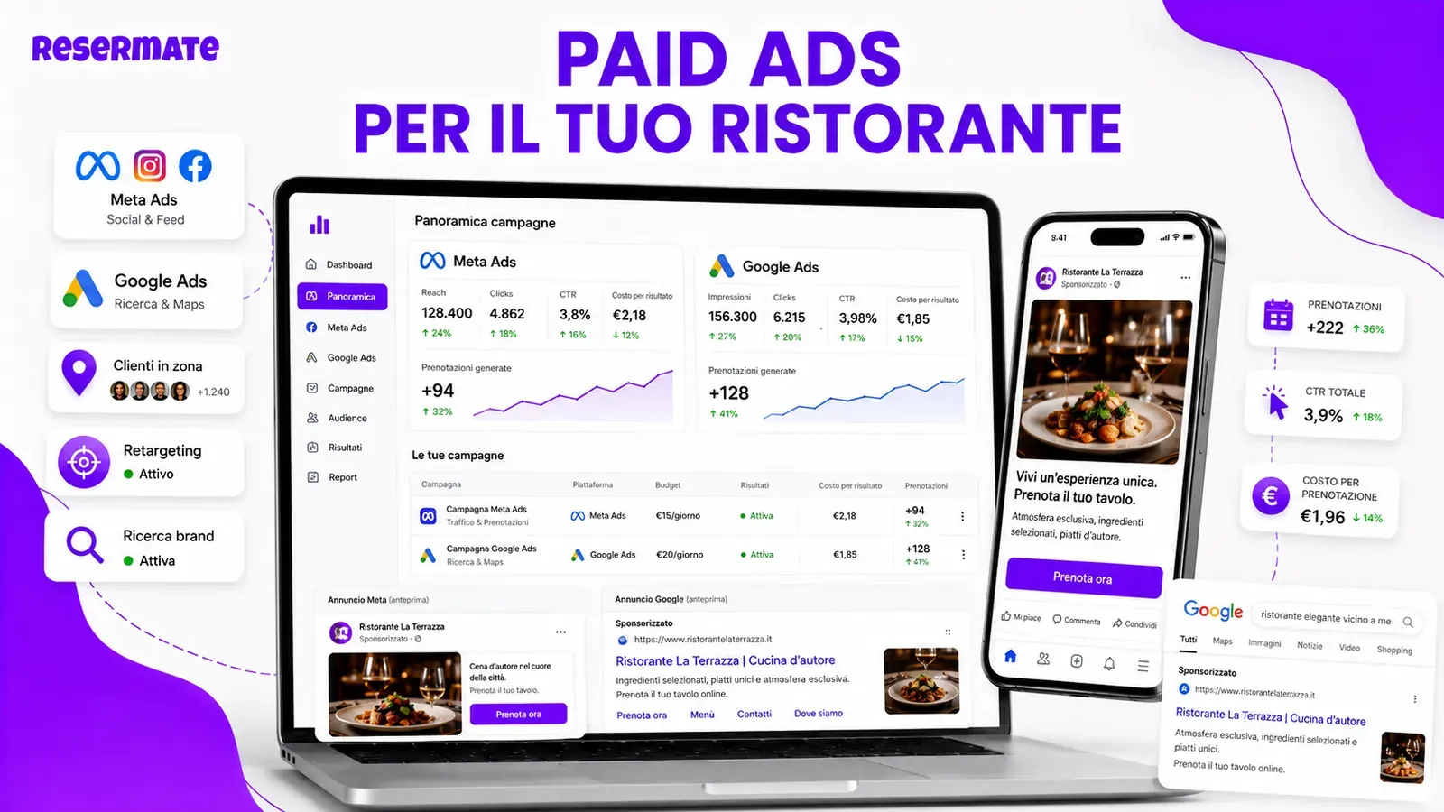 Dashboard paid ads per ristorante con Google Ads e Meta Ads